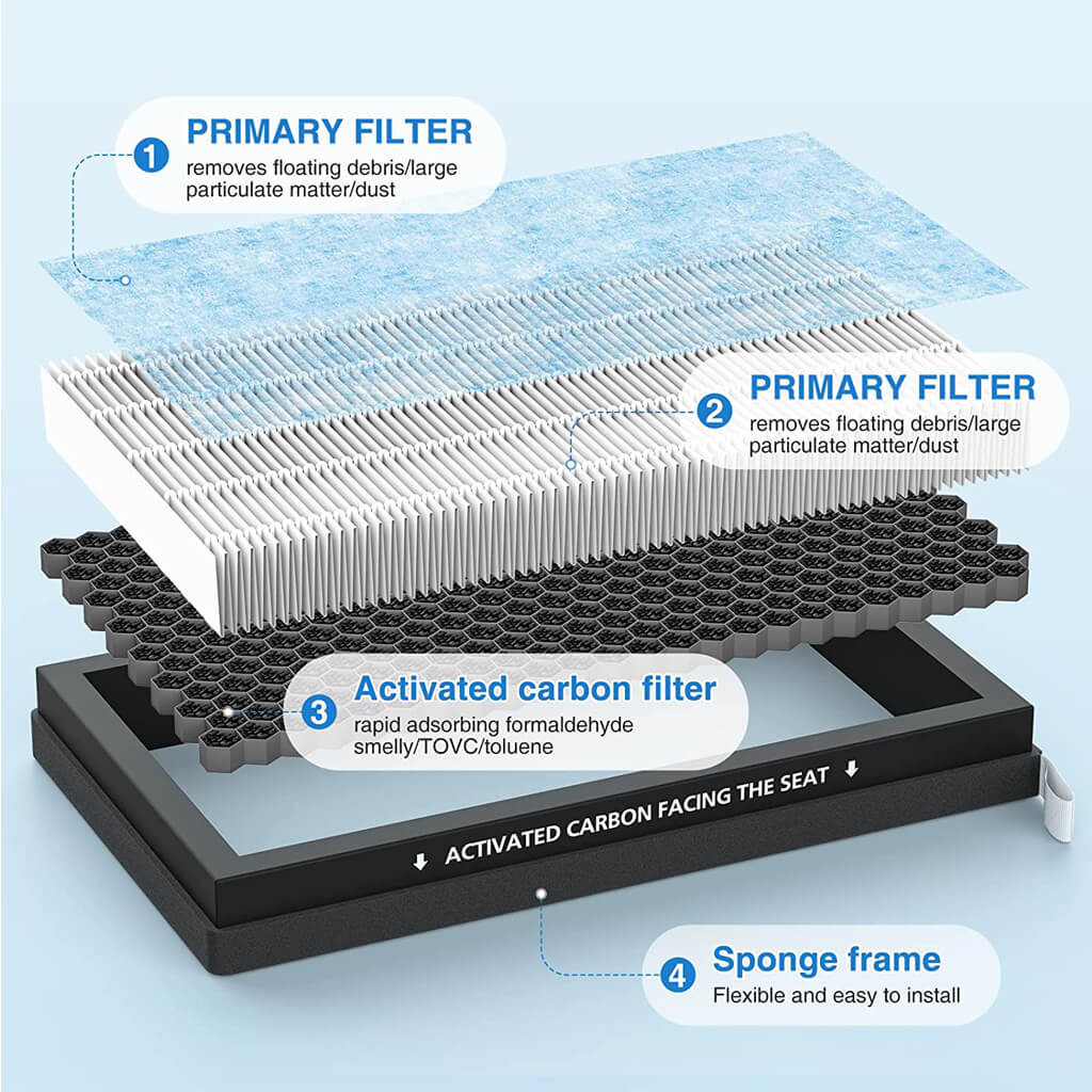 Cabin Air Filter for Model 3/Y